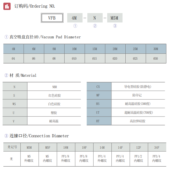 VFM-M资料.png